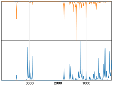 Calculated IR and Raman Spectra of Dicamba