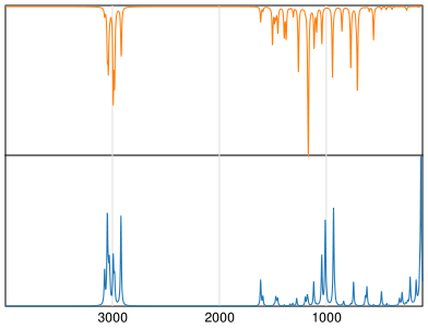 Calculated IR and Raman Spectra of Dicumyl peroxide