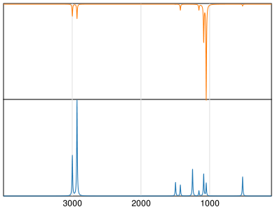 Calculated IR and Raman Spectra of Difluoromethane
