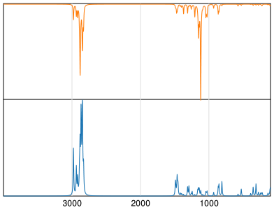 Calculated IR and Raman Spectra of Diglyme