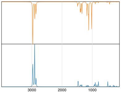 Calculated IR and Raman Spectra of Diisopropyl ether
