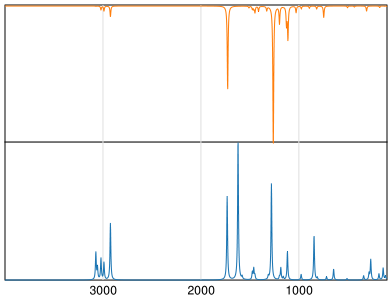 Calculated IR and Raman Spectra of Dimethyl terephthalate