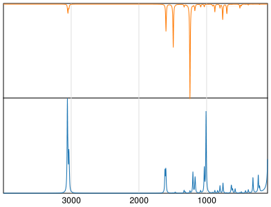 Calculated IR and Raman Spectra of Diphenyl ether