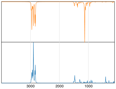 Calculated IR and Raman Spectra of Dipropyl ether