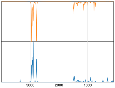 Calculated IR and Raman Spectra of Dipropylamine