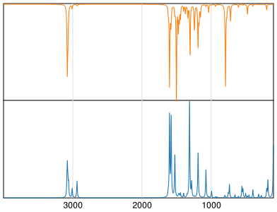 Calculated IR and Raman Spectra of Diquat