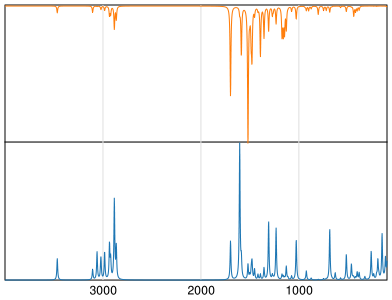 Calculated IR and Raman Spectra of Diuron