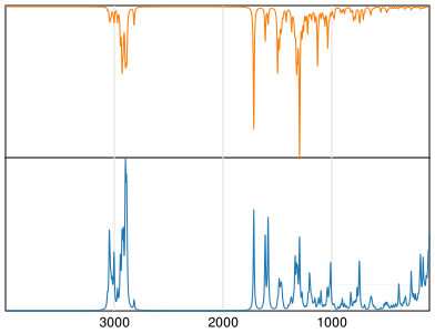 Calculated IR and Raman Spectra of Donepezil