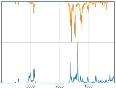 Calculated IR and Raman Spectra of Doxazosin