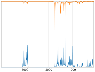 Calculated IR and Raman Spectra of Edaravone