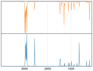 Calculated IR and Raman Spectra of Ethanethiol