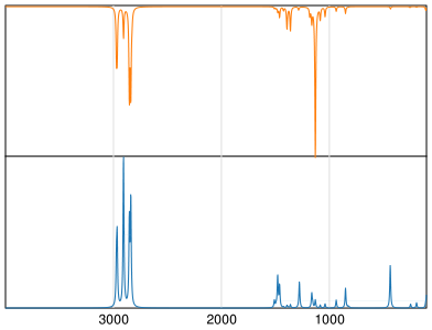 Calculated IR and Raman Spectra of Ether