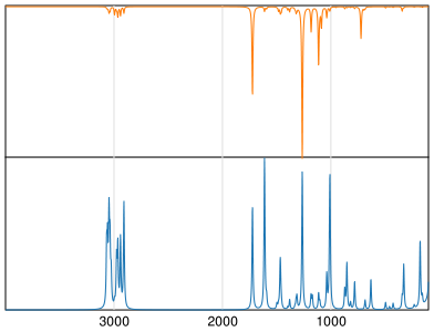 Calculated IR and Raman Spectra of Ethyl benzoate