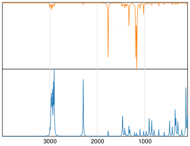 Calculated IR and Raman Spectra of Ethyl cyanoacetate