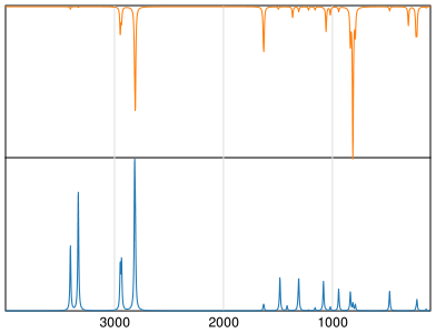 Calculated IR and Raman Spectra of Ethylenediamine