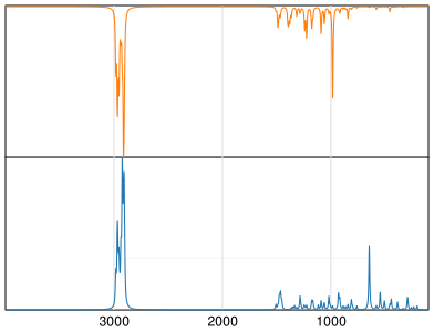 Calculated IR and Raman Spectra of Eucalyptol