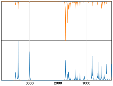 Calculated IR and Raman Spectra of Flucytosine