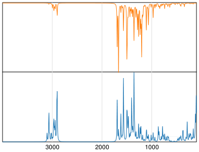 Calculated IR and Raman Spectra of Flumazenil