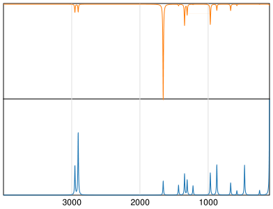 Calculated IR and Raman Spectra of Fluoroacetate