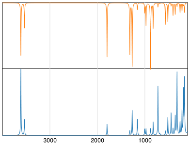 Calculated IR and Raman Spectra of Foscarnet
