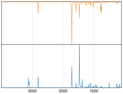 Calculated IR and Raman Spectra of Furfural