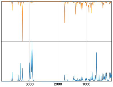 Calculated IR and Raman Spectra of Glufosinate
