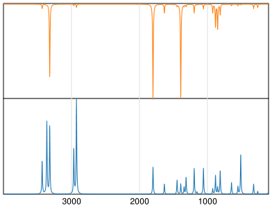 Calculated IR and Raman Spectra of Glycine