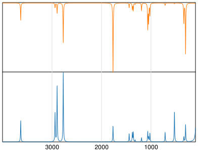 Calculated IR and Raman Spectra of Glycolaldehyde