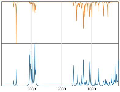 Calculated IR and Raman Spectra of Guaifenesin