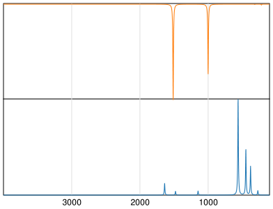 Calculated IR and Raman Spectra of Hexafluorobenzene