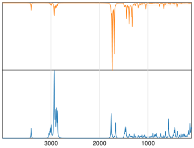 Calculated IR and Raman Spectra of Hexobarbital