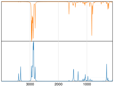 Calculated IR and Raman Spectra of Hexylamine