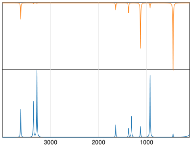 Calculated IR and Raman Spectra of Hydroxylamine