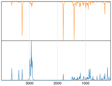 Calculated IR and Raman Spectra of Hydroxyproline
