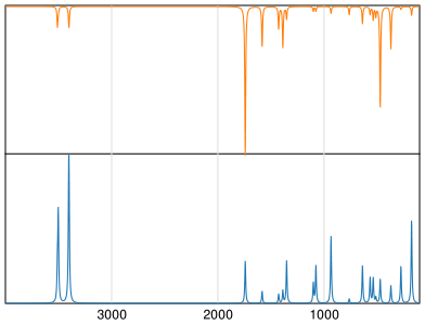 Calculated IR and Raman Spectra of Hydroxyurea