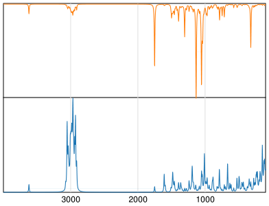Calculated IR and Raman Spectra of Ipratropium