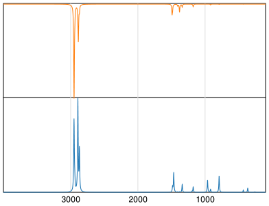 Calculated IR and Raman Spectra of Isobutane