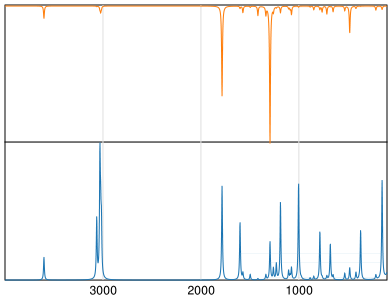 Calculated IR and Raman Spectra of Isonicotinic acid