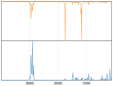 Calculated IR and Raman Spectra of Isopentyl formate