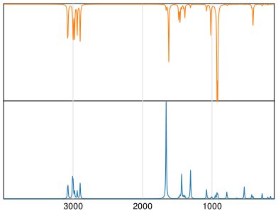 Calculated IR and Raman Spectra of Isoprene