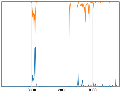 Calculated IR and Raman Spectra of Isopropyl myristate