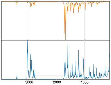 Calculated IR and Raman Spectra of Ketanserin