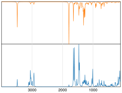 Calculated IR and Raman Spectra of Ketorolac