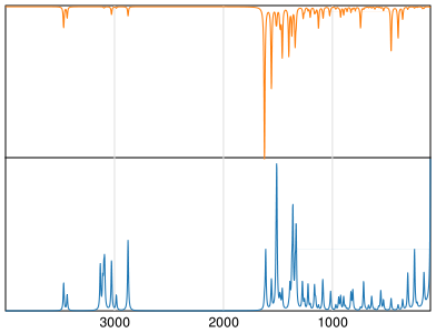 Calculated IR and Raman Spectra of Kinetin