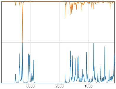 Calculated IR and Raman Spectra of Kynurenine