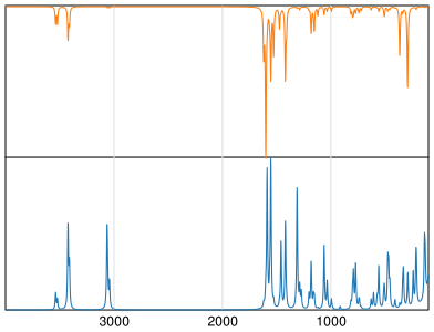Calculated IR and Raman Spectra of Lamotrigine