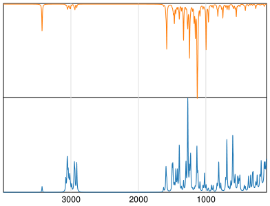 Calculated IR and Raman Spectra of Lansoprazole