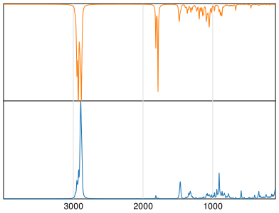 Calculated IR and Raman Spectra of Lauroyl peroxide