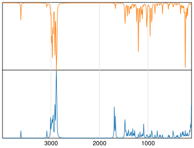 Calculated IR and Raman Spectra of Linalool
