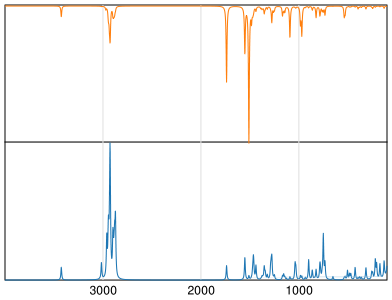 Calculated IR and Raman Spectra of Lomustine